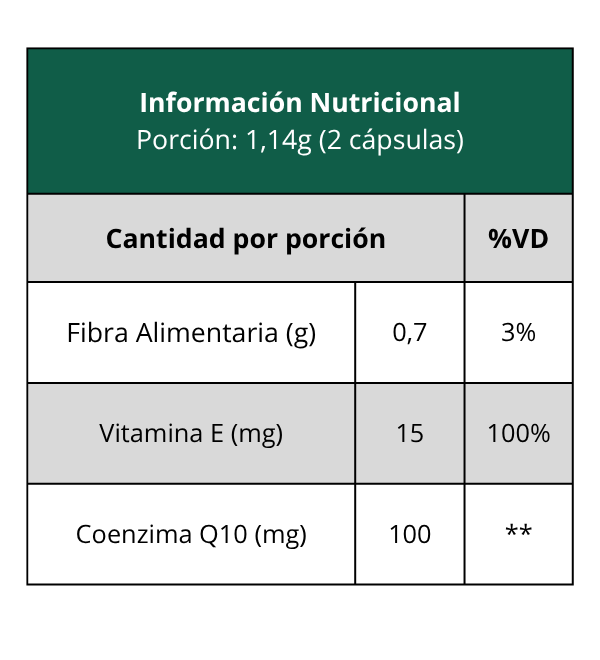 COENZIMA Q10 Nutrify 60caps - Imagen 2