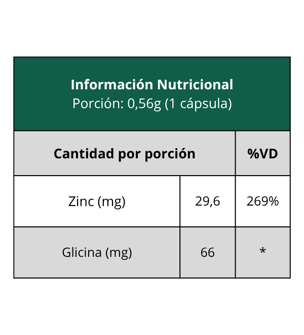ZINC Nutrify 60caps - Imagen 2